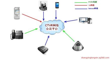 濟南商贏通信技術(shù) 蘑菇網(wǎng)絡(luò)電話、400電話辦理與電信寬帶安裝一站式服務(wù)
